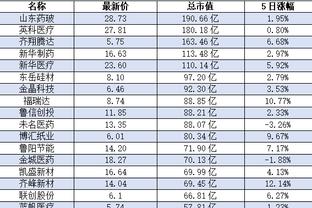 久保健英本场数据：2射1正，4次关键传球，2次创造良机，3次过人