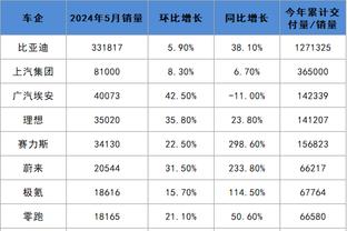 津媒：关键时刻还要用小两岁球员，可见“史上最弱”国奥底子之薄